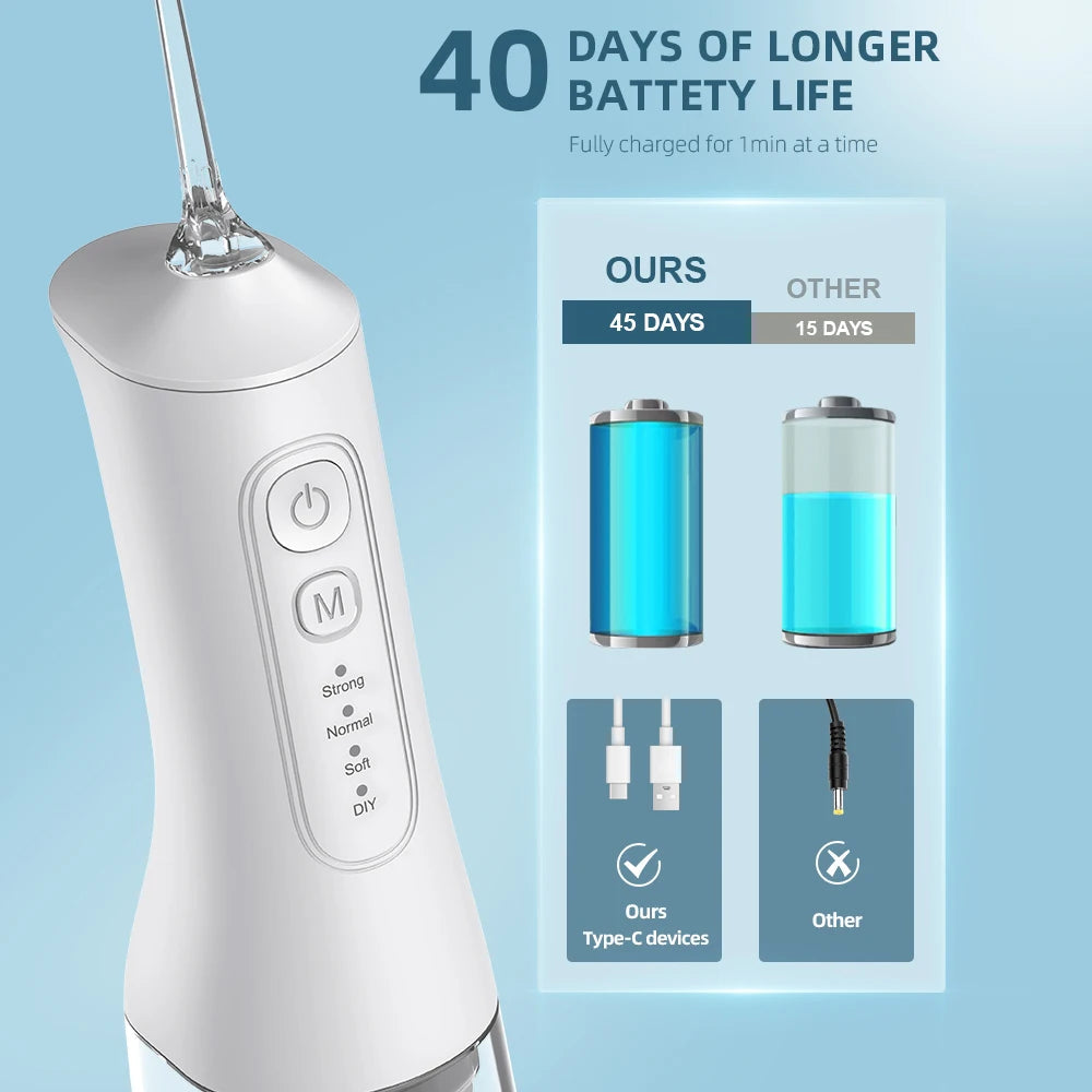 Portable Water Flosser | 4 Modes, 300ML Tank, USB Rechargeable & Waterproof