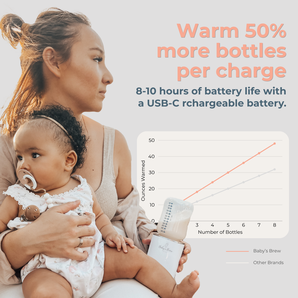 Portable Bottle Warmer Pro 3.0 – Fast, Precise & Travel-Ready