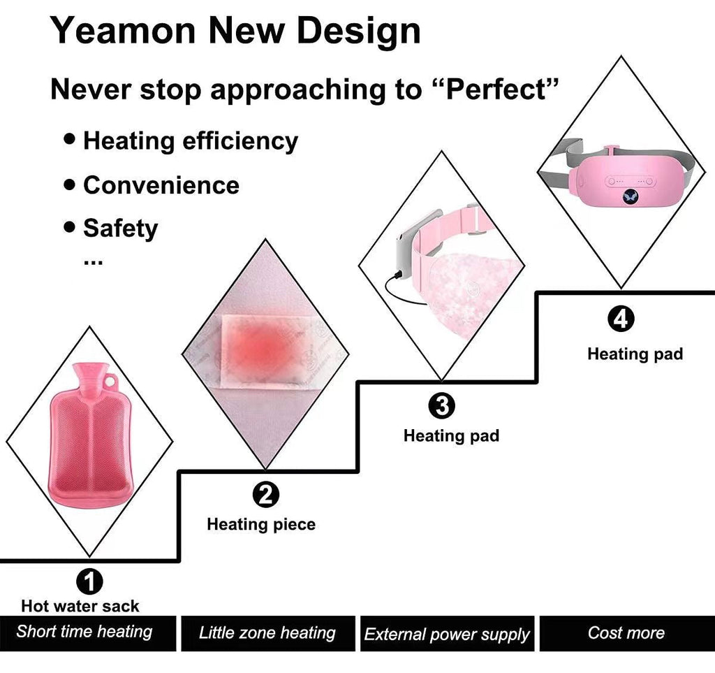 Portable Menstrual Heating Pad Belt